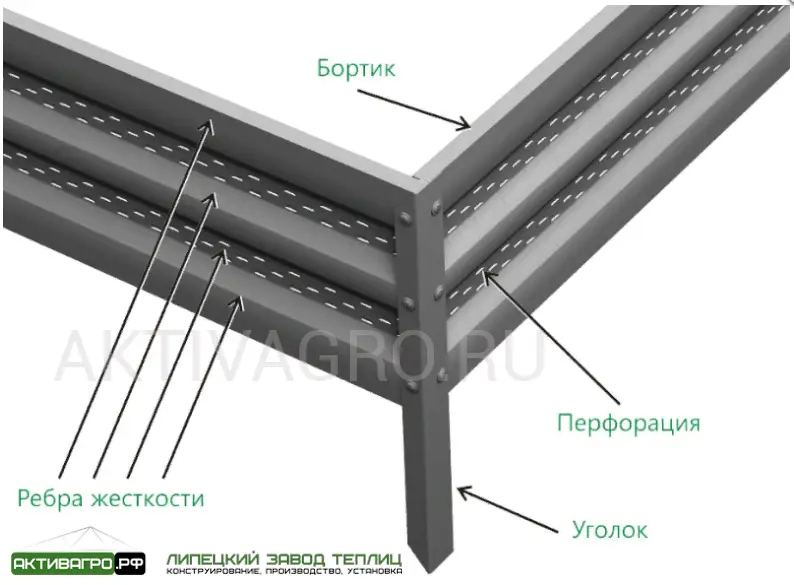 Комплект из 3 грядок для теплицы,длина 10 м Комплект из 3 грядок для теплицы,длина 10 м